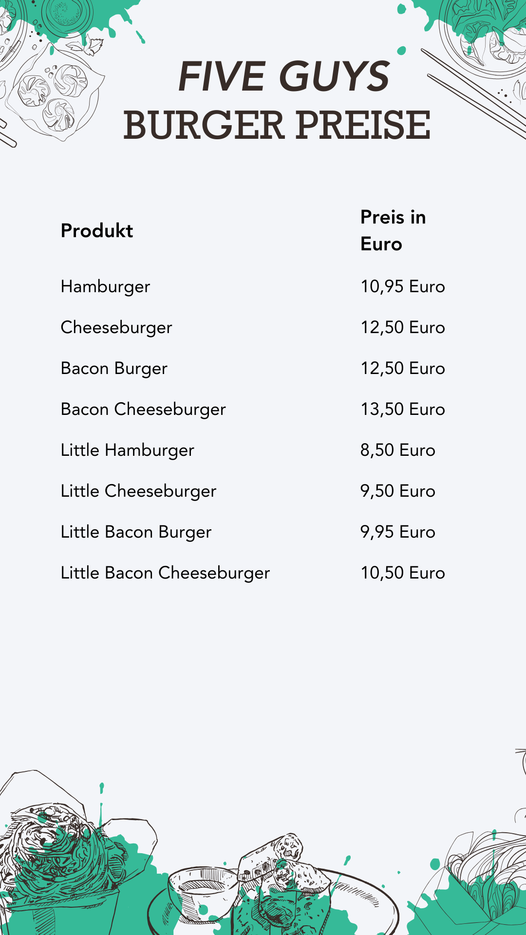 Burger  Five Guys Preise